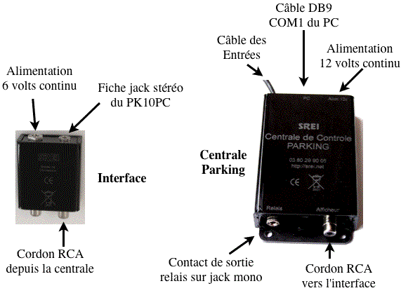 centrale de gestion parking