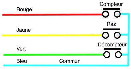 branchement compteur digital