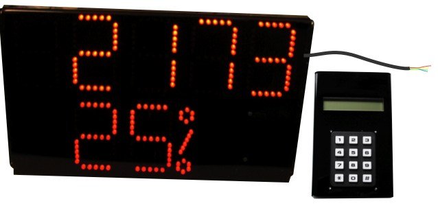 affichage pourcentage de production